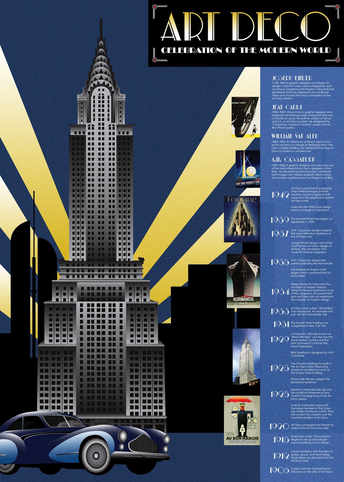 art deco celebaration of the modern world