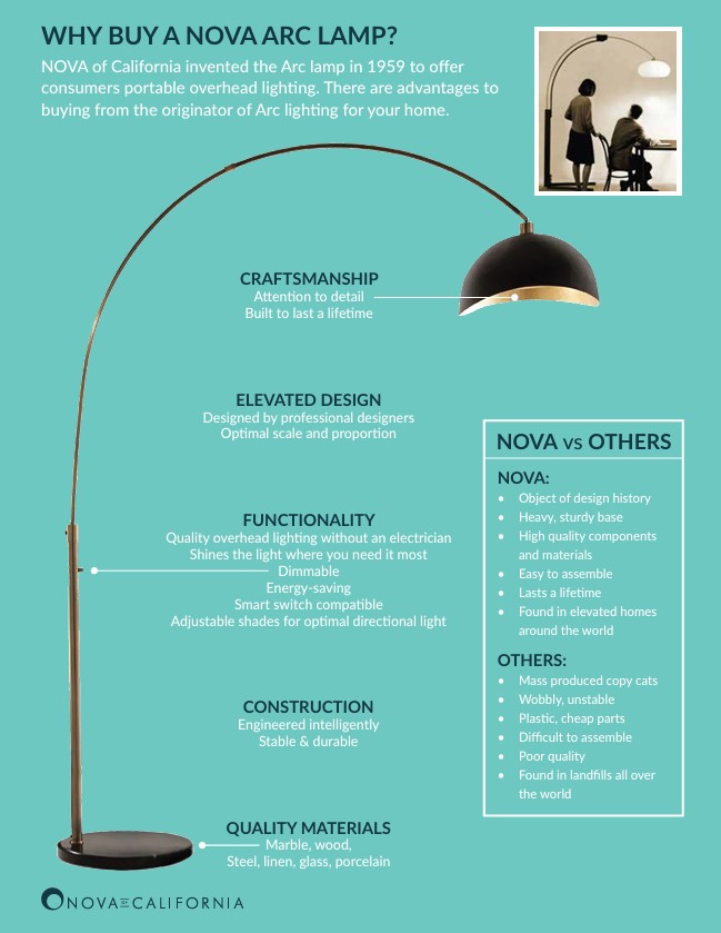 Bloom Five Light Arc Floor Lamp in Black Nickel with Black Marble Base